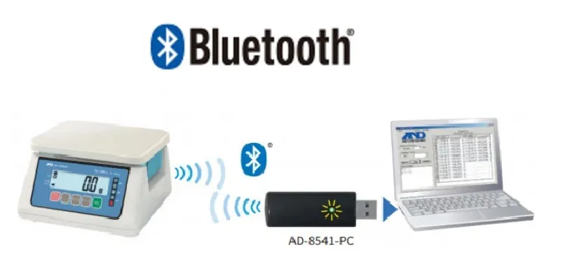 【ＢluetoothⓇ通信】