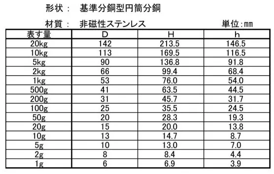 寸法表