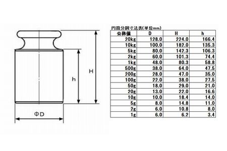 □A＆D 校正用分銅 OIML型組分銅 M1級 10kgセット JCSS校正証明書付