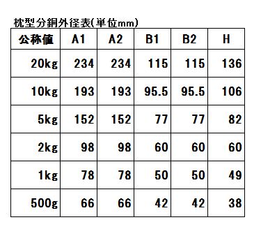 エー・アンド・デイ製の分銅の取り扱いを始めました！！ | はかり